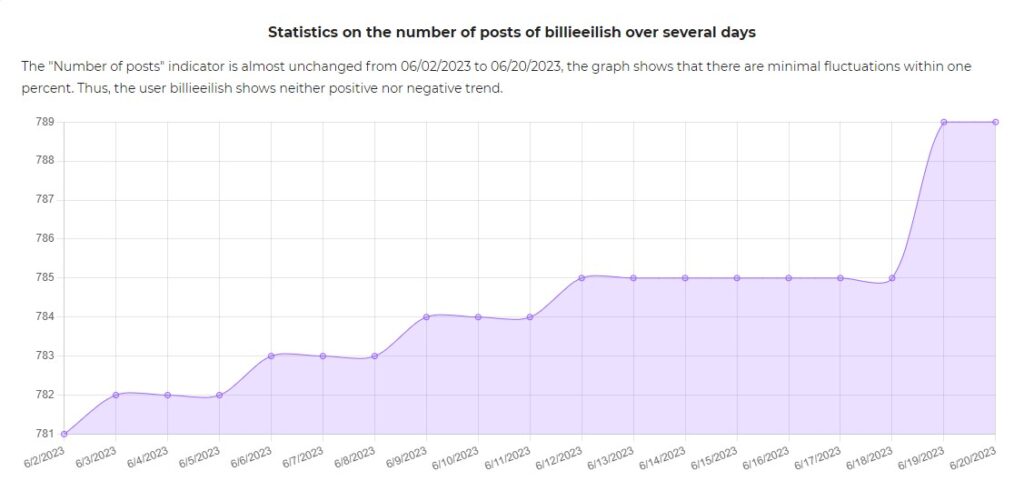 insta-stories-viewer.com statistic